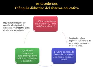 Hoy el alumno deja de ser
considerado objeto de la
enseñanza y se redefine como
el sujeto de aprendizaje

1-¿Cómo se entiende
el aprendizaje y cómo
se define al alumno?

Enseñar hoy día es
organizar experiencias de
aprendizaje para que el
alumno avance.

3-¿Cuál es la
concepción
epistemológica que
define los contenidos
a transmitir?

2-¿Cómo se entiende
la enseñanza y cómo
se define al maestro y
su rol?

 