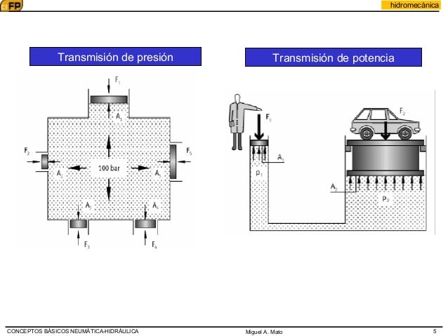 Actividad 2-2-conceptos fluidos confinados-ok