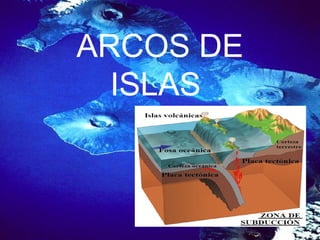 ARCOS DE
ISLAS
 