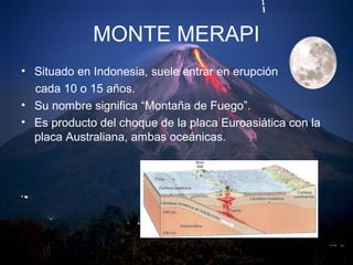 MONTE MERAPI
• Situado en Indonesia, suele entrar en erupción
cada 10 o 15 años.
• Su nombre significa “Montaña de Fuego”.
• Es producto del choque de la placa Euroasiática con la
placa Australiana, ambas oceánicas.
 