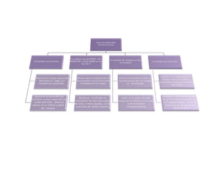 Actividad 5 fallas-comunes-de-coputo