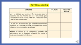 AUTOEVALUACIÓN
CRITERIOS LO LOGRÉ NECESITO
AYUDA
Leí un diálogo que sostienen dos personas sobre el
problema de las heladas en una comunidad, para
comprender que un suceso puede ser catalogado como
causa o como consecuencia.
Leí una lista de conectores que permiten reconocer las
relaciones de causa-efecto con el fin de identificar dichas
relaciones en un texto sobre las heladas
Realicé un listado de los fenómenos naturales que
acontecieron en su localidad señalando las causas y
consecuencias de dicho fenómeno.
 