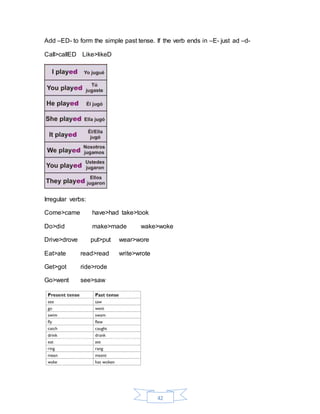 42
Add –ED- to form the simple past tense. If the verb ends in –E- just ad –d-
Call>callED Like>likeD
Irregular verbs:
Come>came have>had take>took
Do>did make>made wake>woke
Drive>drove put>put wear>wore
Eat>ate read>read write>wrote
Get>got ride>rode
Go>went see>saw
 