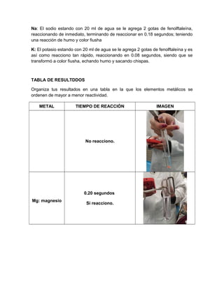 Na: El sodio estando con 20 ml de agua se le agrega 2 gotas de fenolftaleína,
reaccionando de inmediato, terminando de reaccionar en 0.18 segundos; teniendo
una reacción de humo y color fiusha
K: El potasio estando con 20 ml de agua se le agrega 2 gotas de fenolftaleína y es
así como reacciono tan rápido, reaccionando en 0.08 segundos, siendo que se
transformó a color fiusha, echando humo y sacando chispas.
TABLA DE RESULTDDOS
Organiza tus resultados en una tabla en la que los elementos metálicos se
ordenen de mayor a menor reactividad.
METAL TIEMPO DE REACCIÓN IMAGEN
No reacciono.
Mg: magnesio
0.20 segundos
Si reacciono.
 