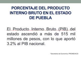 PORCENTAJE DEL PRODUCTO
INTERNO BRUTO EN EL ESTADO
DE PUEBLA
El Producto Interno Bruto (PIB) del
estado ascendió a más de 515 mil
millones de pesos, con lo que aportó
3.2% al PIB nacional.
*Secretaria de Economía, PROMEXICO
 