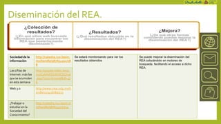 Diseminación del REA.


Sociedad de la      http://catedra.ruv.itesm.      Se estará monitoreando para ver los   Se puede mejorar la diseminación del
información         mx/handle/987654321/58         resultados obtenidos                  REA colocándolo en motores de
                    8                                                                    búsqueda, facilitando el acceso a dicho
                                                                                         REA.
Las cifras de       http://quijote.biblio.iteso.
Internet: más las   mx/CatIA/EDUDOCDC/cat
que se acumulen     .aspx?cmn=browse&id=47
en esta semana      6
Web 3.0             http://www.crea.udg.mx/h
                    andle/123456789/213


¿Trabajar o         http://catedra.ruv.itesm.m
estudiar en la      x//handle/987654321/154
Sociedad del
Conocimiento?
 