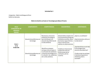 Actividad No 3
Integrantes: María José BangueraPérez
Katherine Gonzales
Matriz de diseño curricular en Tecnología para Básica Primaria
CICLO
(CONJUNTOS DE
GRADOS)
GRADO
COMPONENTE COMPETENCIAS DESEMPEÑOS CONTENIDOS
Ciclo 1
(1-3)
Grado 2do
Soluciónde problemascon
tecnología
Reconozcoy menciono
productostecnológicos
que contribuyenala
soluciónde problemasde
la vidacotidiana.
Detectofallassimplesenel
funcionamientode algunos
Artefactossencillos,actúo
de manera segurafrente a
ellose informoalos
adultosmisobservaciones.
¿Qué es un artefacto?
¿Qué elementos utilizo en
la vida diaria?
Soluciónde problemascon
tecnología
Identificoycomparo
ventajasydesventajasen
la utilizaciónde artefactos
y procesostecnológicosen
la solución de problemas
de la vida cotidiana.
Establezcorelacionesde
proporciónentre las
dimensionesde los
artefactosy de los
usuarios.
¿Qué beneficiosnosbrinda
la tecnologíacomo
soluciónde problemas?
¿Cuálesseríanlasventajas
y lasdesventajasde los
artefactosante la
sociedad?
 