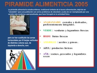 La pirámide alimentaria estadounidense, tradicional símbolo de la buena alimentación, dejó de ser "saludable" para una población con serios problemas de obesidad y acaba de ser reemplazada por una versión más moderna y personalizada, que hace hincapié en la actividad física.  ANARANJADO  :  cereales y derivados, preferentemente integrales.  VERDE  :  verduras y legumbres frescas  ROJO:  frutas frescas  AMARILLO  : aceites y grasas.  AZUL  : productos lácteos  AÑIL  : carnes, pescados y legumbres secas  pero se han sustituido las zonas horizontales por 6 franjas verticales de distintos colores que, de izquierda a derecha, son: 