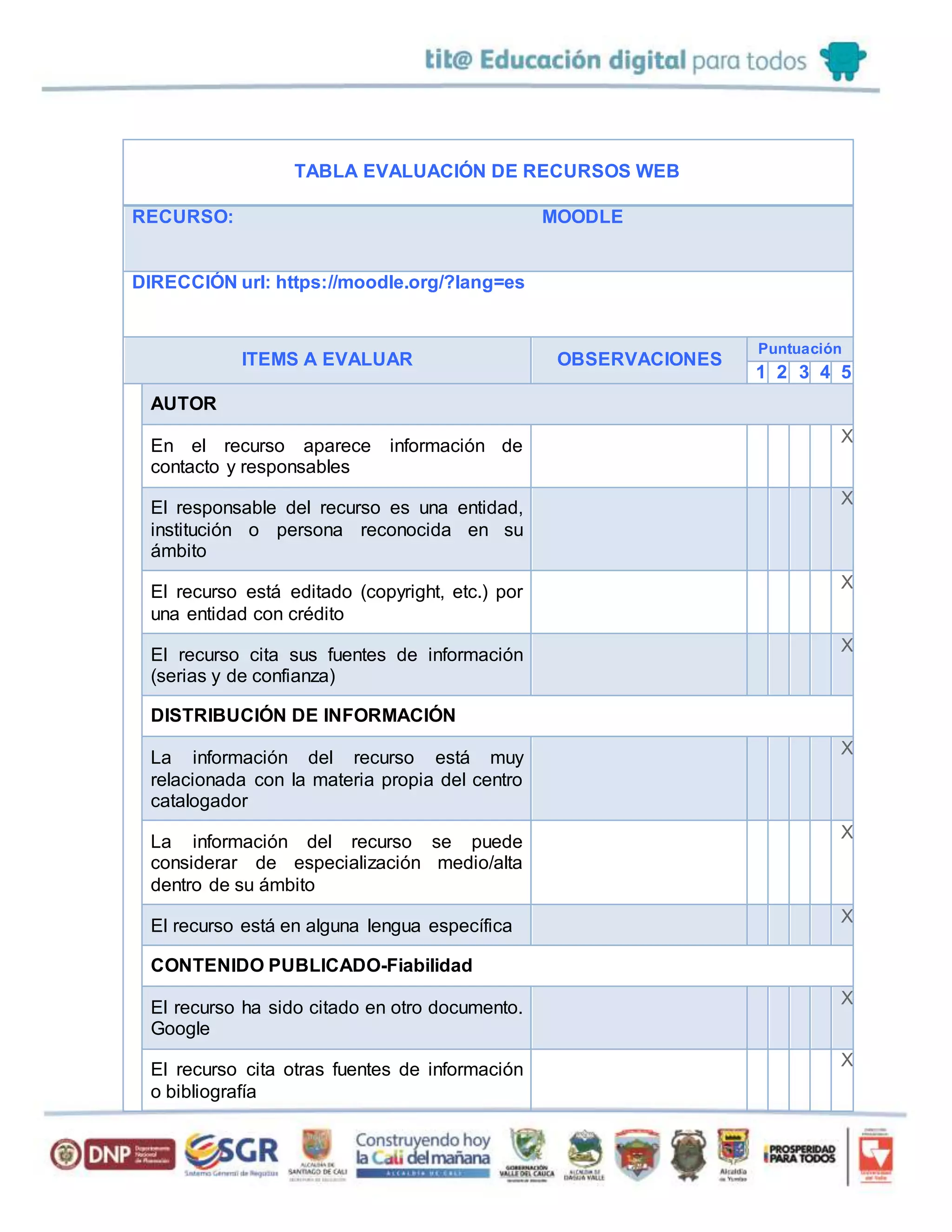 TABLA EVALUACIÓN DE RECURSOS WEB
RECURSO: MOODLE
DIRECCIÓN url: https://moodle.org/?lang=es
ITEMS A EVALUAR OBSERVACIONES
Puntuación
1 2 3 4 5
AUTOR
En el recurso aparece información de
contacto y responsables
X
El responsable del recurso es una entidad,
institución o persona reconocida en su
ámbito
X
El recurso está editado (copyright, etc.) por
una entidad con crédito
X
El recurso cita sus fuentes de información
(serias y de confianza)
X
DISTRIBUCIÓN DE INFORMACIÓN
La información del recurso está muy
relacionada con la materia propia del centro
catalogador
X
La información del recurso se puede
considerar de especialización medio/alta
dentro de su ámbito
X
El recurso está en alguna lengua específica
X
CONTENIDO PUBLICADO-Fiabilidad
El recurso ha sido citado en otro documento.
Google
X
El recurso cita otras fuentes de información
o bibliografía
X