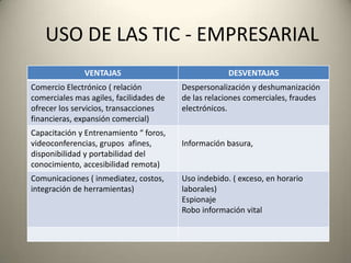 Actividad Tic5