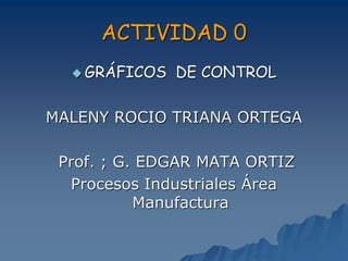 ACTIVIDAD 0
 GRÁFICOS DE CONTROL
MALENY ROCIO TRIANA ORTEGA
Prof. ; G. EDGAR MATA ORTIZ
Procesos Industriales Área
Manufactura
 