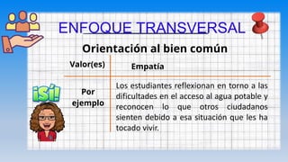 ENFOQUE TRANSVERSAL
Orientación al bien común
Los estudiantes reflexionan en torno a las
dificultades en el acceso al agua potable y
reconocen lo que otros ciudadanos
sienten debido a esa situación que les ha
tocado vivir.
Valor(es) Empatía
Por
ejemplo
 