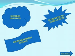 NÚMEROS
NEGATIVOS




            SIGUIENTE
 