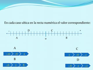 En cada caso ubica en la recta numérica el valor correspondiente:

   –                D              C                        +


            A                 0               B



        A                                              C
 – 10   –6      2                                 7    –6       2

        B                                              D
 –6     7       8                                 –6    2       -7
 