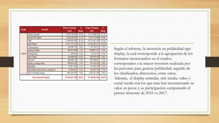 Según el informe, la inversión en publicidad tipo
display, la cual corresponde a la agrupación de los
formatos mencionados en el cuadro,
corresponden a la mayor inversión realizada por
las personas para generar publicidad, seguido de
los clasificados, directorios, entre otros..
Además, el display estándar, rich media, video y
social media son los que más han incrementado su
valor en pesos y su participación comparando el
primer trimestre de 2016 vs 2017.
 