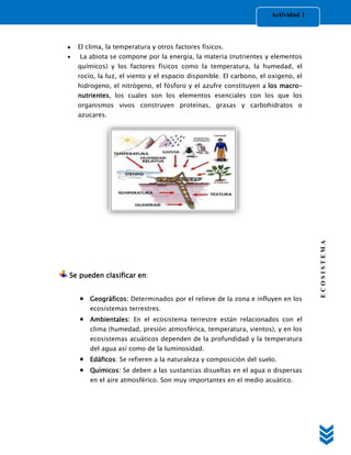Actividad 1



  El clima, la temperatura y otros factores físicos.
   La abiota se compone por la energía, la materia (nutrientes y elementos
  químicos) y los factores físicos como la temperatura, la humedad, el
  rocío, la luz, el viento y el espacio disponible. El carbono, el oxigeno, el
  hidrogeno, el nitrógeno, el fósforo y el azufre constituyen a los macro-
  nutrientes, los cuales son los elementos esenciales con los que los
  organismos vivos construyen proteínas, grasas y carbohidratos o
  azucares.




                                                                                 ECOSISTEMA
Se pueden clasificar en:


      Geográficos: Determinados por el relieve de la zona e influyen en los
      ecosistemas terrestres.
      Ambientales: En el ecosistema terrestre están relacionados con el
      clima (humedad, presión atmosférica, temperatura, vientos), y en los
      ecosistemas acuáticos dependen de la profundidad y la temperatura
      del agua así como de la luminosidad.
      Edáficos: Se refieren a la naturaleza y composición del suelo.
      Químicos: Se deben a las sustancias disueltas en el agua o dispersas
      en el aire atmosférico. Son muy importantes en el medio acuático.
 