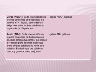 Cerca (NEAR): Es la intersección de   -gallos NEAR gallinas
los dos conjuntos de búsqueda. Se
parece al "Y" lógico, pero además
exige que entre ambas palabras no
haya más de 10 palabras.

Junto (ADJ): Es la intersección de -gallos ADJ gallinas
los dos conjuntos de búsqueda que
además están adyacentes. Se parece
al Y lógico pero además exige que
entre ambas palabras no haya otra
palabra; Es decir que las palabras
perros y gatos aparezcan juntas.
 