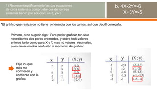 b. 4X-2Y=-6
X+3Y=-5
Primero, debo sugerir algo: Para poder graficar, tan solo
necesitamos dos pares ordenados, y sobre todo valores
enteros tanto como para X y Y, mas no valores decimales,
pues causa mucha confusión al momento de graficar.
1) Representa gráficamente las dos ecuaciones
de cada sistema y compruebe que de los tres
sistemas tienen por solución: x=-2, y=-1
Elijo los que
más me
convienen y
comienzo con la
gráfica.
*El gráfico que realizaron no tiene coherencia con los puntos, así que decidí corregirlo.
 