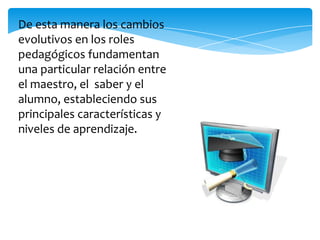 De esta manera los cambios
evolutivos en los roles
pedagógicos fundamentan
una particular relación entre
el maestro, el saber y el
alumno, estableciendo sus
principales características y
niveles de aprendizaje.

 