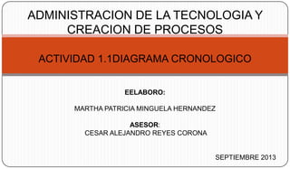 ADMINISTRACION DE LA TECNOLOGIA Y
CREACION DE PROCESOS
ACTIVIDAD 1.1DIAGRAMA CRONOLOGICO
EELABORO:
MARTHA PATRICIA MINGUELA HERNANDEZ
ASESOR:
CESAR ALEJANDRO REYES CORONA
SEPTIEMBRE 2013
 