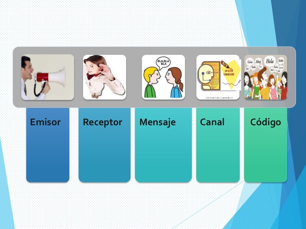 Actividad 1. averiguar emisor, receptor, canal, código y mensaje.