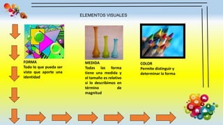 ELEMENTOS VISUALES
FORMA
Todo lo que pueda ser
visto que aporte una
identidad
MEDIDA
Todas las forma
tiene una medida y
el tamaño es relativo
si lo describimos en
término de
magnitud
COLOR
Permite distinguir y
determinar la forma
 