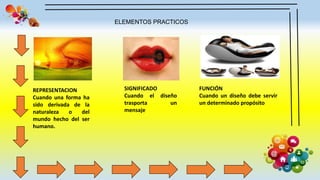 ELEMENTOS PRACTICOS
REPRESENTACION
Cuando una forma ha
sido derivada de la
naturaleza o del
mundo hecho del ser
humano.
SIGNIFICADO
Cuando el diseño
trasporta un
mensaje
FUNCIÓN
Cuando un diseño debe servir
un determinado propósito
 