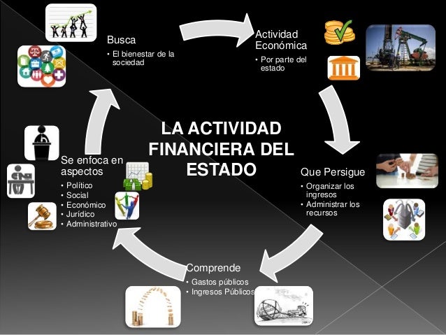 Concepto De La Actividad Financiera Del Estado es.slideshare.net