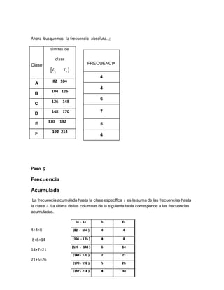 Ahora busquemos la frecuencia absoluta. if
Clase
Límites de
clase
 i
L sL
A
82 104
B
104 126
C
126 148
D 148 170
E
170 192
F
192 214
Paso 9
Frecuencia
Acumulada
La frecuencia acumulada hasta la clase específica i es la suma de las frecuencias hasta
la clase i . La última de las columnas de la siguiente tabla corresponde a las frecuencias
acumuladas.
4+4=8
8+6=14
14+7=21
21+5=26
FRECUENCIA
4
4
6
7
5
4
 