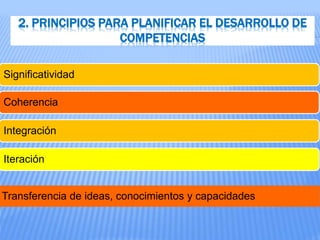 2. PRINCIPIOS PARA PLANIFICAR EL DESARROLLO DE
COMPETENCIAS
Significatividad
Coherencia
Integración
Iteración
Transferencia de ideas, conocimientos y capacidades
 