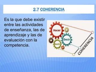 2.7 COHERENCIA
Es la que debe existir
entre las actividades
de enseñanza, las de
aprendizaje y las de
evaluación con la
competencia.
 