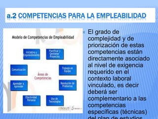 a.2 COMPETENCIAS PARA LA EMPLEABILIDAD
 El grado de
complejidad y de
priorización de estas
competencias están
directamente asociado
al nivel de exigencia
requerido en el
contexto laboral
vinculado, es decir
deberá ser
complementario a las
competencias
específicas (técnicas)
 