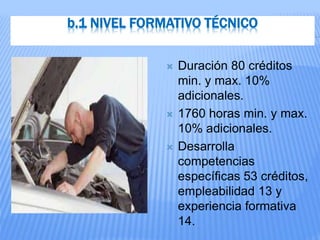 b.1 NIVEL FORMATIVO TÉCNICO
 Duración 80 créditos
min. y max. 10%
adicionales.
 1760 horas min. y max.
10% adicionales.
 Desarrolla
competencias
específicas 53 créditos,
empleabilidad 13 y
experiencia formativa
14.
 
