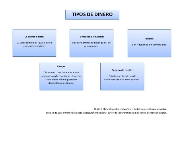 Actividad 1. 9 tipos de dinero y sistema monetario