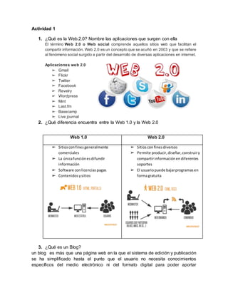 Actividad 1
1. ¿Qué es la Web.2.0? Nombre las aplicaciones que surgen con ella
El término Web 2.0 o Web social comprende aquellos sitios web que facilitan el
compartir información. Web 2.0 es un concepto que se acuñó en 2003 y que se refiere
al fenómeno social surgido a partir del desarrollo de diversas aplicaciones en internet.
Aplicaciones web 2.0
➢ Gmail
➢ Flickr
➢ Twitter
➢ Facebook
➢ Revelry
➢ Wordpress
➢ Mint
➢ Last.fm
➢ Basecamp
➢ Live journal
2. ¿Qué diferencia encuentra entre la Web 1.0 y la Web 2.0
Web 1.0 Web 2.0
➢ Sitiosconfinesgeneralmente
comerciales
➢ La únicafunciónesdifundir
información
➢ Software conlicenciaspagas
➢ Contenidosysitios
➢ Sitiosconfinesdiversos
➢ Permite producir,diseñar,construiry
compartirinformaciónendiferentes
soportes
➢ El usuariopuede bajarprogramasen
formagratuita
3. ¿Qué es un Blog?
un blog es más que una página web en la que el sistema de edición y publicación
se ha simplificado hasta el punto que el usuario no necesita conocimientos
específicos del medio electrónico ni del formato digital para poder aportar
 