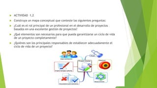  ACTIVIDAD 1,2
 Construya un mapa conceptual que conteste las siguientes preguntas:
 ¿Cuál es el rol principal de un profesional en el desarrollo de proyectos
basados en una excelente gestión de proyectos?
 ¿Qué elementos son necesarios para que pueda garantizarse un ciclo de vida
de un proyecto completamente?
 ¿Quiénes son los principales responsables de establecer adecuadamente el
ciclo de vida de un proyecto?
 