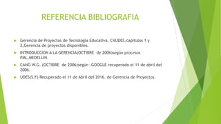 REFERENCIA BIBLIOGRAFIA
 Gerencia de Proyectos de Tecnología Educativa. CVUDES.capitulos 1 y
2,Gerencia de proyectos disponibles.
 INTRODUCCION A LA GERENCIA(OCTIBRE de 2006)según procesos
PML,MEDELLIN.
 CANO W.G. (OCTIBRE de 2006)según .GOOGLE recuperado el 11 de abril del
2006.
 UDES(S.F) Recuperado el 11 de Abril del 2016. de Gerencia de Proyectos.
 