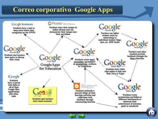 Correo corporativo Google Apps