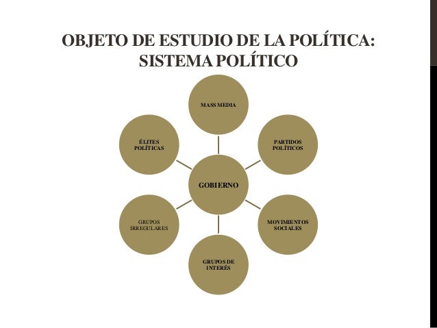 Actividad 1.1 la ciencia política