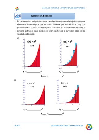 Cálculo Integral (Aprendizajes esenciales)
DGETI Academia Nacional de Matemáticas
23
1. En cada uno de los siguientes casos, calcula el área aproximada bajo la curva para
el número de rectángulos que se indica. Observa que en cada inciso hay dos
planteamientos: Cuando los rectángulos se cierran por los extremos izquierdo y
derecho. Estima en cada ejercicio el valor exacto bajo la curva con base en los
resultados obtenidos.
a)
𝑨𝑻 =_____________ 𝒖𝟐
𝑨𝑻 =_____________ 𝒖𝟐
𝑨𝑬𝒙𝒂𝒄𝒕𝒂 =_____________ 𝒖𝟐
b)
𝑨𝑻 =_____________ 𝒖𝟐
𝑨𝑻 =_____________ 𝒖𝟐
𝑨𝑬𝒙𝒂𝒄𝒕𝒂 =_____________ 𝒖𝟐
Ejercicios Adicionales
 