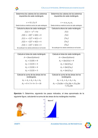 Cálculo Integral (Aprendizajes esenciales)
DGETI Academia Nacional de Matemáticas
17
Determina los valores de los extremos
izquierdos de cada rectángulo.
𝑥 = 0, 1, 2 y 3
Desde donde se medirá el ancho de cada rectángulo.
Determina los valores de los extremos
izquierdos de cada rectángulo.
𝑥 = 𝑎, 𝑎1,𝑎2,𝑎3
Desde donde se medirá el ancho de cada rectángulo.
Calcula la altura de cada rectángulo.
𝑓(𝑥) = −𝑥2
+ 4𝑥
𝑓(0) = −(0)2
+ 4(0) = 0
𝑓(1) = −(1)2
+ 4(1) = 3
𝑓(2) = −(2)2
+ 4(2) = 4
𝑓(3) = −(3)2
+ 4(3) = 3
Se sustituyen los valores anteriores en la función.
Calcula la altura de cada rectángulo.
𝑓(𝑥)
𝑓(𝑎)
𝑓(a1)
𝑓(a2)
𝑓(a3)
Se sustituyen los valores anteriores en la función.
Calcula el área de cada rectángulo
𝐴 = (𝑏𝑎𝑠𝑒)(𝑎𝑙𝑡𝑢𝑟𝑎)
𝐴1 = (1)(0) = 0
𝐴2 = (1)(3) = 3
𝐴3 = (1)(4) = 4
𝐴4 = (1)(3) = 3
Calcula el área de cada rectángulo
𝐴 = (𝑏𝑎𝑠𝑒)(𝑎𝑙𝑡𝑢𝑟𝑎)
𝐴1 = (∆𝑥)𝑓(𝑎) = 0
𝐴2 = (∆𝑥)𝑓(a1)
𝐴3 = (∆𝑥)𝑓(a2)
𝐴4 = (∆𝑥)𝑓(a3)
Calcula la suma de las áreas de los
rectángulos.
𝐴𝑇 = 𝐴1 + 𝐴2 + 𝐴3 + 𝐴4
𝐴𝑇 = 0 + 3 + 4 + 3 = 10
Calcula la suma de las áreas de los
rectángulos.
𝐴𝑇 = 𝐴1 + 𝐴2 + 𝐴3 + 𝐴4
𝐴𝑇 = 𝑓(𝑎)∆𝑥 + 𝑓(a1)∆𝑥 + 𝑓(a2)∆𝑥
+ 𝑓(a3)∆𝑥
Ejercicio 1: Determina, siguiendo los pasos indicados, el área aproximada de la
siguiente figura, calculando la suma de las áreas de los rectángulos inscritos.
 