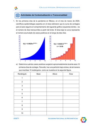 Cálculo Integral (Aprendizajes esenciales)
DGETI Academia Nacional de Matemáticas
21
1. En los primeros días de la pandemia en México, en el mes de marzo de 2020,
científicos epidemiólogos expertos en el área estimaron que la curva de contagios
para el país seguiría el comportamiento del siguiente gráfico (izquierda) donde 𝑥 es
el número de días transcurridos a partir del brote. El área bajo la curva representa
el número acumulado de casos positivos en el rango de diez días.
a) Determina cuántos casos positivos surgieron aproximadamente durante esos 10
primeros días de contagio. Para ello, haz una partición bajo el área, de tal manera
que inscribas 10 rectángulos, como se muestra en la segunda figura.
Rectángulo Base Altura Área
1
2
3
4
5
6
7
8
9
10
Actividades de Contextualización o Transversalidad
 