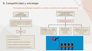 B. Competitividad y estrategia
Para lograr una estrategia competitiva, se deben considerar dos variables fundamentales
Nuevos competidores.
Amenaza de sustitutos.
Poder de negociación de los compradores.
Poder de negociación de los proveedores.
Rivalidad entre los competidores existentes.
Enfoque. Elección de un
panorama de competencia
dentro de un sector
industrial.
1. Factores
competitivos que
afectan las utilidades
2. Factores estratégicos para
posicionar hacer
competitiva a la empresa
La utilidad que generan los diferentes
sectores industriales muestra que no
todos los factores son igualmente
importantes.
factores
estrategias genéricas
Liderazgo en costos.
Empresa sea el productor
de menor costo en el
sector en el cual opera.
Diferenciación.
Empresa única en
su sector
industrial.
 
