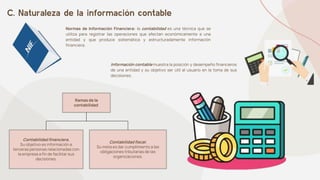 C. Naturaleza de la información contable
Información contable muestra la posición y desempeño financieros
de una entidad y su objetivo ser útil al usuario en la toma de sus
decisiones.
Normas de Información Financiera: la contabilidad es una técnica que se
utiliza para registrar las operaciones que afectan económicamente a una
entidad y que produce sistemática y estructuradamente información
financiera.
Ramas de la
contabilidad
Contabilidad financiera.
Su objetivo es información a
terceras personas relacionadas con
la empresa a fin de facilitar sus
decisiones.
Contabilidad fiscal.
Su meta es dar cumplimiento a las
obligaciones tributarias de las
organizaciones.
 