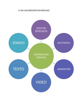 EN LOS DISPOSITIVOS MÓVILES




                  EFECTOS
                 ESPECIALES



SONIDO                            MULTIMEDIA



                DISPOSITIVOS
                  MOVILES



TEXTO                             ANIMACION




                  VIDEO
 
