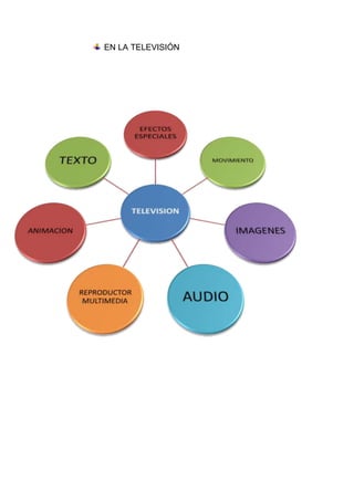 EN LA TELEVISIÓN
 