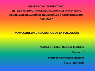UNIVERSIDAD "FERMÍN TORO"
SISTEMA INTERACTIVO DE EDUCACIÓN A DISTANCIA (SAIA)
ESCUELA DE RELACIONES INDUSTRIALES Y ADMINISTRACIÓN.
CABUDARE
Apellido y Nombre: Quintana Stephanie
Sección: B
Profesor: Colmenarez Jaqueline
Fecha: 17/11/2015
MAPA CONCEPTUAL: CAMPOS DE LA PSICOLOGÍA
 