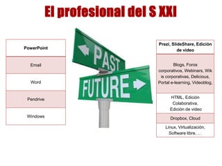 El profesional del S XXI
PowerPoint
Email
Word
Pendrive
Windows
Prezi, SlideShare, Edición
de video
Blogs, Foros
corporativos, Webinars, Wik
is corporativas, Delicious,
Portal e-learning, Videoblog,
HTML, Edición
Colaborativa,
Edición de video
Dropbox, Cloud
Linux, Virtualización,
Software libre, …
 