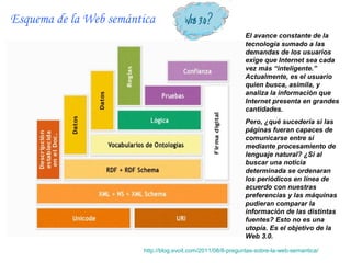 Esquema de la Web semántica
                                                             El avance constante de la
                                                             tecnología sumado a las
                                                             demandas de los usuarios
                                                             exige que Internet sea cada
                                                             vez más “inteligente.”
                                                             Actualmente, es el usuario
                                                             quien busca, asimila, y
                                                             analiza la información que
                                                             Internet presenta en grandes
                                                             cantidades.
                                                             Pero, ¿qué sucedería si las
                                                             páginas fueran capaces de
                                                             comunicarse entre sí
                                                             mediante procesamiento de
                                                             lenguaje natural? ¿Si al
                                                             buscar una noticia
                                                             determinada se ordenaran
                                                             los periódicos en línea de
                                                             acuerdo con nuestras
                                                             preferencias y las máquinas
                                                             pudieran comparar la
                                                             información de las distintas
                                                             fuentes? Esto no es una
                                                             utopía. Es el objetivo de la
                                                             Web 3.0.

                        http://blog.evoit.com/2011/08/8-preguntas-sobre-la-web-semantica/
 