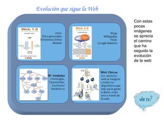 Evolución que sigue la Web
                             Con estas
                             pocas
                             imágenes
                             se aprecia
                             el camino
                             que ha
                             seguido la
                             evolución
                             de la web
 